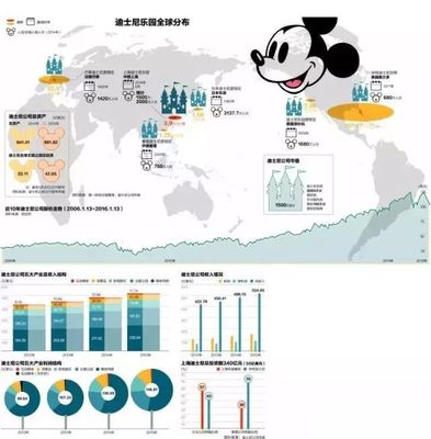 2018年迪士尼熱銷前15款玩具與家居用品 這些爆款是否出自您的工廠？