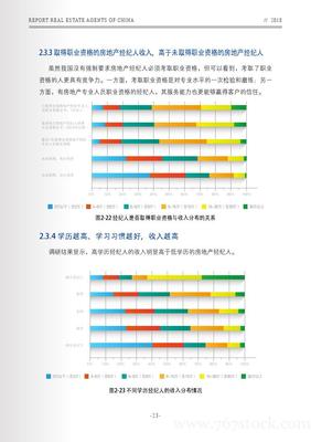 銷冠科技:2018中國房地產經紀人報告(附下載)