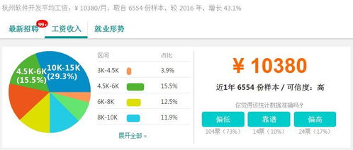 24147元 杭州2018年上半年人均可支配收入曝光 附杭州各行業平均工資......