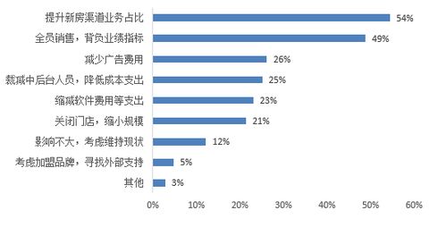 收益銳減之下 靠傭金生存的房地產經紀公司如何自救