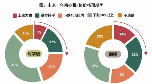 中指調查 i 1000房產經紀人告訴你疫情下行業百萬軍團的生存之戰