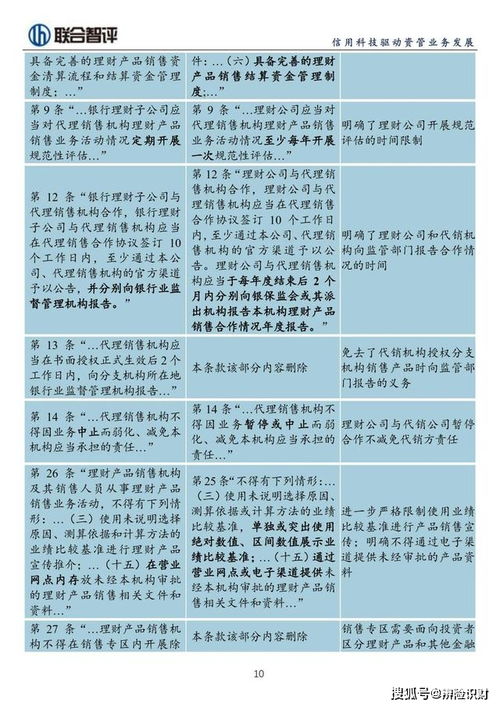 深度解讀 理財(cái)公司理財(cái)產(chǎn)品銷售管理暫行辦法