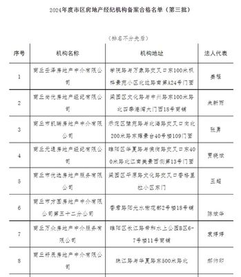 關(guān)于2024年度市區(qū)第三批房地產(chǎn)經(jīng)紀(jì)機(jī)構(gòu)備案合格名單的公示