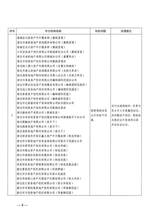 關于2021年第一季度市區房地產經紀機構聯合檢查情況的通報