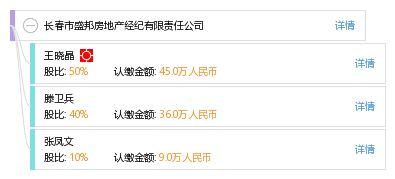 長春市盛邦房地產經紀有限責任公司