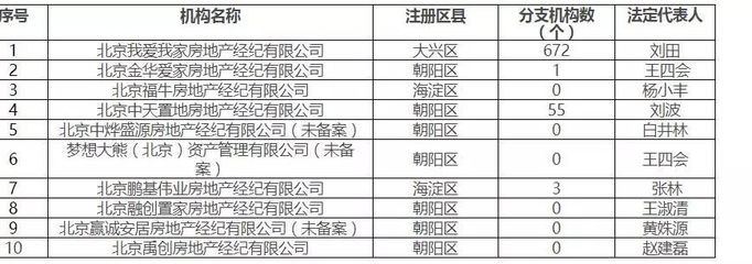 我愛我家:難以解除的“千年老二”魔咒