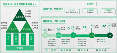 上海鏈家房地產經紀2022校園招聘簡章