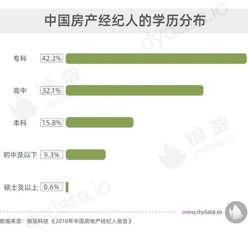 收入跟不上房價 做房產經紀人可以實現財務自由嗎