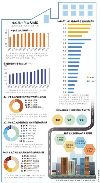 意見 房地產經紀機構禁止賺取租房差價 房產成都站 騰訊網