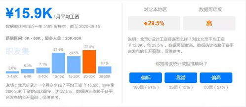 未來最吃香的五大互聯網職業,你都了解嗎