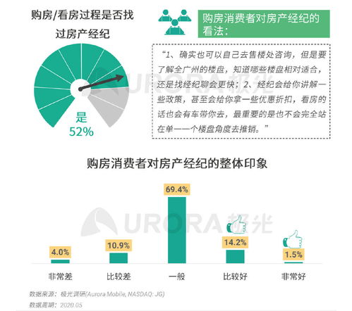 極光 2020年房產經紀行業和購房市場洞察報告