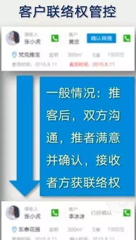 這些房產互聯網產品,如何進行優化
