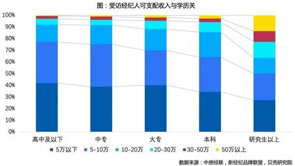 名校畢業生扎堆:房產中介為何“鐘愛”高材生?