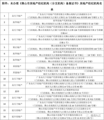 九江鎮房產管理所關于房地產中介未辦理《佛山市房地產經紀機構(分支機構 .
