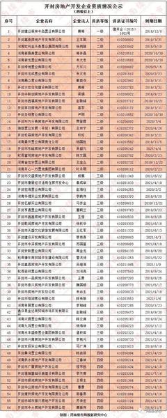 樓市“嚴冬”已至!開封房地產全年銷售總額欲超上年,談何容易!