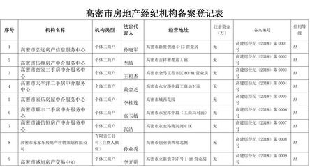 公示丨高密市已備案房地產經紀機構名單_市民