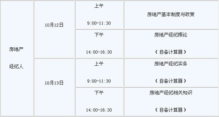 2013年江蘇省直房地產估價師考試報名時間
