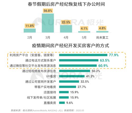 極光 2020年房產經紀行業和購房市場洞察報告