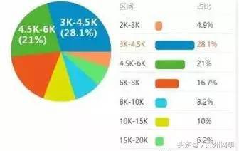河南哪個行業崗位平均工資水平最高